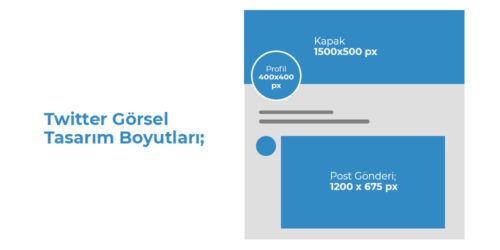 Twitter Görsel Tasarım Boyutları